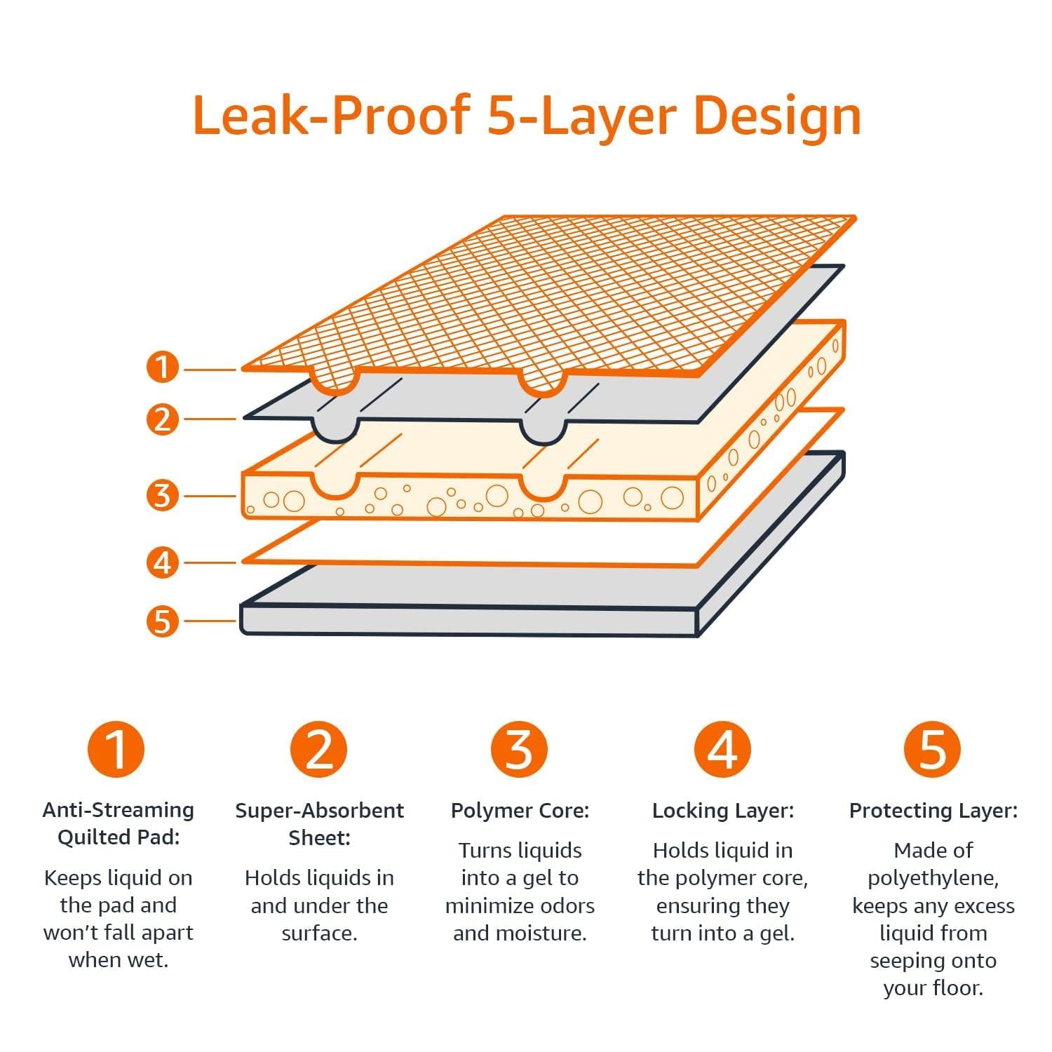 Diagram explaining Nest-Buddy five-layer pad construction